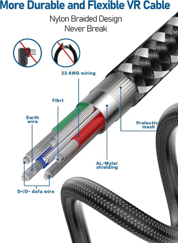 Vista 3 de Miaeueu Cable de enlace de 20 pies compatible con OculusMeta Quest 2Pro y PCSteam VR, USB 3.2 Gen 1 tipo A a C cable de carga para auriculares VR