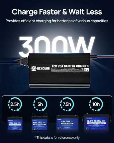 Vista 2 de Cargador de batería de litio de 12V 20A Entrada de CA a CC con conector