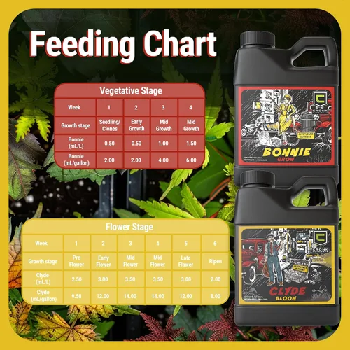 Vista 5 de Cronk Nutrients Bonnie & Clyde Autofloreciente Nutrients Bloom and Grow - Kit de nutrientes para plantas autoflorecientes que aumentan