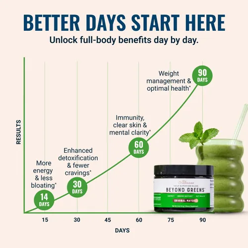 Vista 5 de Live Conscious Beyond Greens Superfood Powder – Delicioso polvo deshinchante Super Greens – Mezcla de verduras Matcha con clorella, equinácea