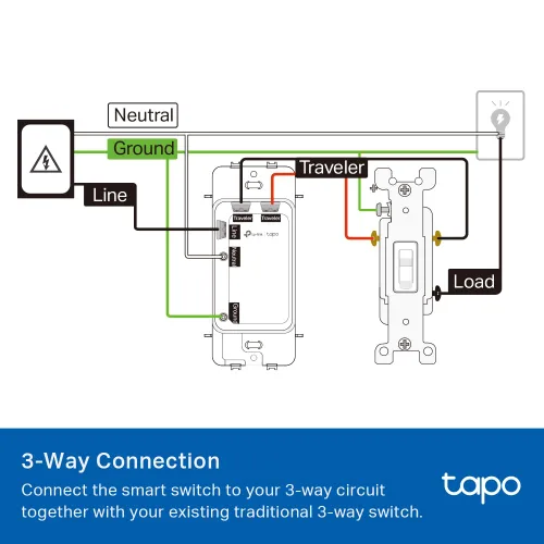 Vista 11 de Tapo Smart Switch, S515, de un solo polo/3 vías/4 vías, compatible con materia Funciona con Alexa, Siri, Google Home, SmartThings, certificado UL