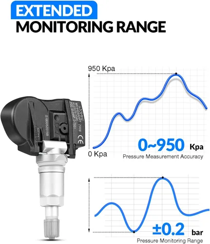 Vista 7 de F2GZ1A189A Sensor de presión de neumáticos preprogramado para: Ford F150 Explorer Fusion Edge Ranger Transit Connect EcoSport Maverick Flex