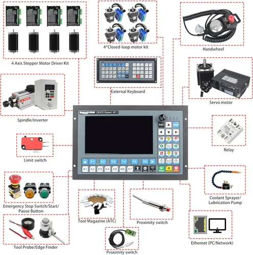 Vista 4 de CNCTOPBAOS 5 AXIS Sistema Controlador CNC Offline Independiente DDCS Expert