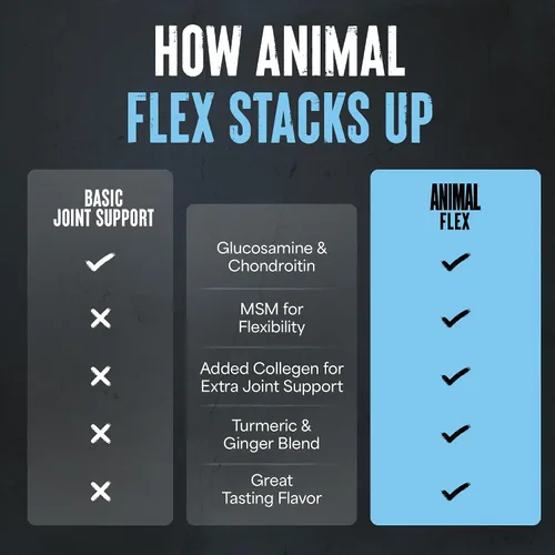 Vista 6 de Animal Flex Powder - Suplemento de apoyo articular para aliviar el dolor, reparar y restaurar músculos con cúrcuma, glucosamina, condroitina, MSM