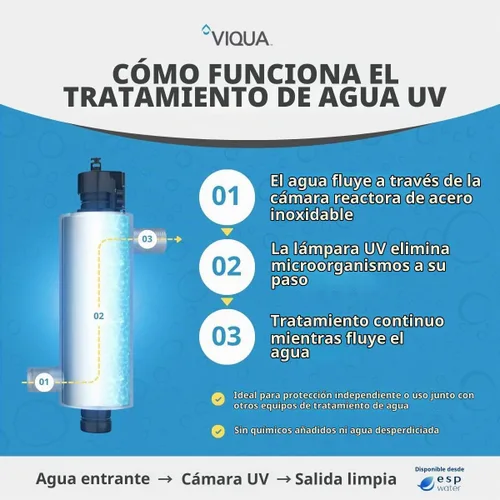 Vista 8 de VIQUA Sistema de agua ultravioleta de acero inoxidable VH200 Home - 9 GPM 35W