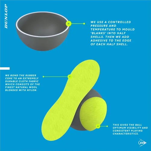 Vista 3 de DUNLOP Pelotas de tenis ATP Extra Duty (estuche)