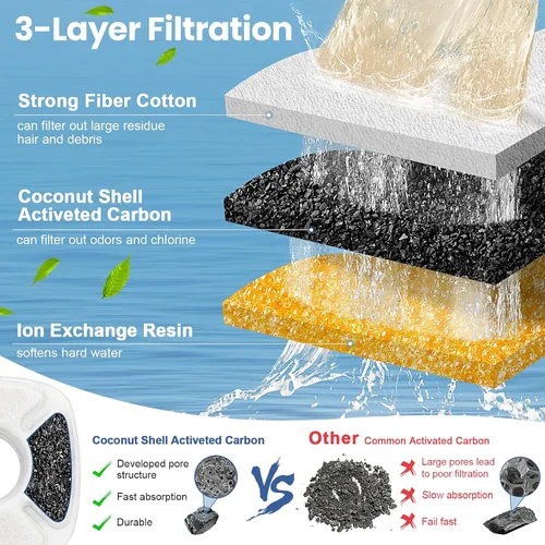Vista 4 de Paquete de 8 filtros de repuesto para fuente de agua para gatos, 4 filtros de fuente para gatos y 4 esponjas de prefiltro para 95 oz/2.8 L, 135 oz/4