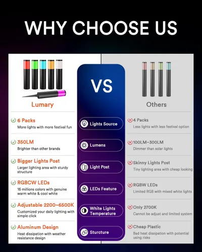 Vista 2 de Lumary - Luces inteligentes de camino de bajo voltaje 2100LM, IP65 impermeable, 24V RGBAI/Cool/Warm light, Timer, 50+ Scenes, Custom Schedules