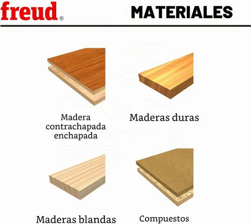 Vista 4 de Set de cortadoras con ranura de 9/16 de profundidad