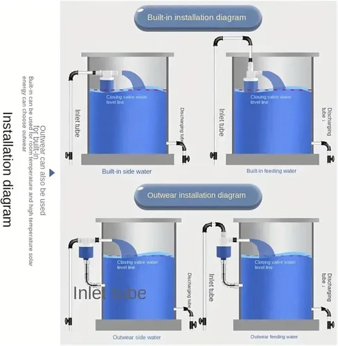 Vista 3 de Válvula de flotador de control de nivel de agua completamente automática, cierre Mini, no requiere electricidad, controlador para tanques y torres 5