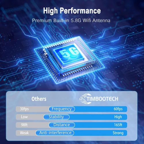 Vista 6 de TIMBOOTECH Transmisor y receptor HDMI inalámbrico 4K, USB C a HDMI inalámbrico, Plug & Play, VGA y HD pantallas duales, transmisión de video 5.8G