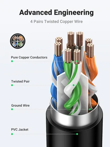 Vista 5 de UGREEN Cable de extensión Ethernet Cat6, extensor de cable LAN Cat 6 RJ45, cable de conexión de red macho a hembra, conector para módem de router