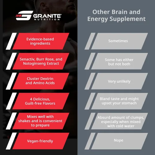 Vista 5 de Granite Nutrition Recovery - Bebida intraentrenamiento prémium con EAA, dextrina en racimo, Sensoril y Senactiv para rendimiento atlético