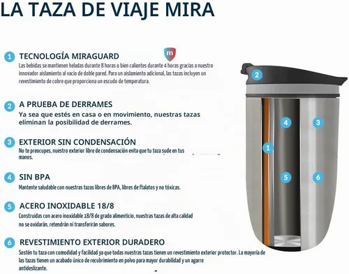 Vista 6 de MIRA Taza de café de viaje de 16 onzas, vaso aislado de acero inoxidable con tapa de rosca, olímpico