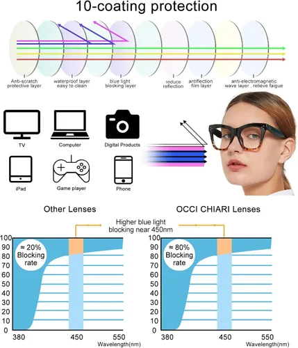 Vista 4 de OCCI CHIARI Gafas de filtro de luz azul para mujer, gafas de pantalla azul para computadora y moda (Demi, 0)