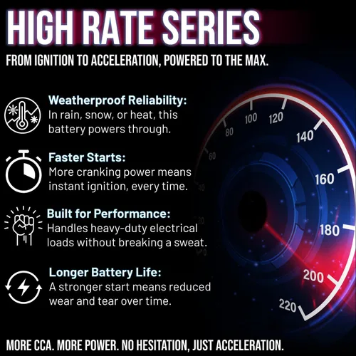Vista 4 de Mighty Max Battery Batería ML-U1-CCAHR 12V 320CCA para cortacésped diesel JohnDeere Gater 6x4
