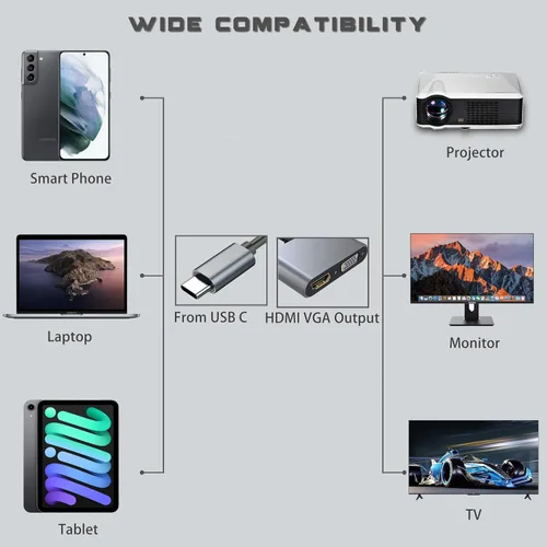 Vista 3 de Adaptador USB C a HDMI VGA para monitor, estación de acoplamiento para portátil USBC, adaptador de doble monitor Dongle MacBook, USB-C Hub Powered