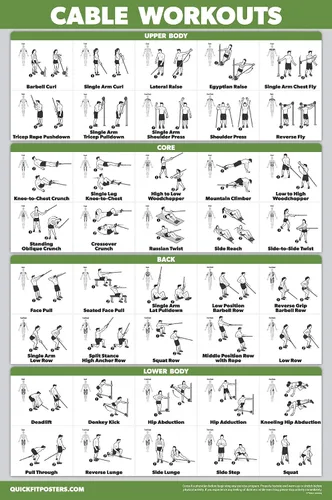 Vista 6 de Paquete de 10 - Conjunto de Pósteres de Entrenamiento de Ejercicio - Máquina de Cable, Mancuernas, Suspensión, Pesas Rusas, Bandas de Resistencia