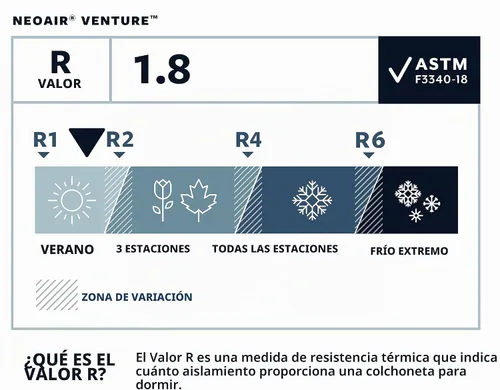 Vista 5 de Therm-a-Rest NeoAir Venture - Colchoneta para dormir para camping y mochilero Gecko