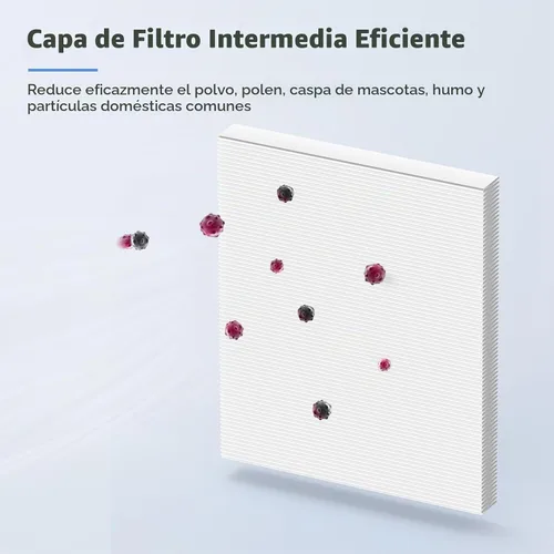 Vista 3 de 2-Pack MK04 Replacement Filter for Aroeve MK04 AP04 MG04JH Air Purifier Azul 2 Pack