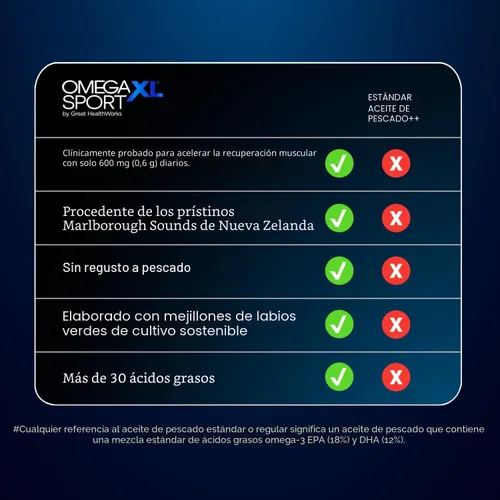 Vista 3 de OmegaXL Sport Suplemento de Recuperación Muscular de Fuerza Extra y Apoyo Respiratorio - Mejora el DOMS y ROM, Aceite de Mejillón de Labios Verdes