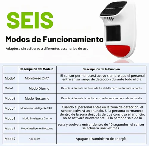 Vista 3 de Alarma Solar con Sensor de Movimiento - Sirena de Seguridad Impermeable IP65 de 120dB con Control Remoto y Luz Estroboscópica, 3 Modos