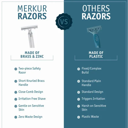 Vista 4 de MERKUR MERKUR Short Handle Safety Razor with 10 blades Cromo