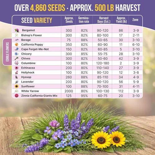 Vista 3 de Organo Republic - Paquete surtido de semillas de 15 flores comestibles para interior y exterior, más de 4800 flores de variedades autóctonas sin