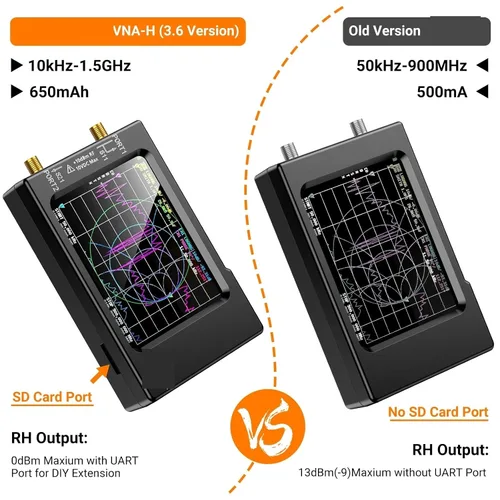 Vista 3 de Spectrum Analyzer, VNA-H Vector Network Antenna Analyzer 10KHz-1.5GHz MF HF VHF UHF W/Shell SD Card Slot Supprt 32G Digital VNA-H Tester