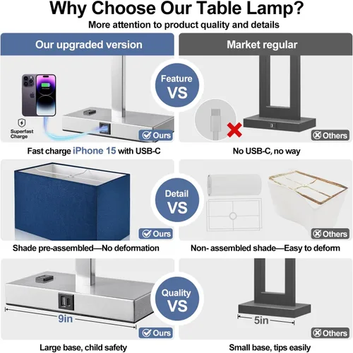 Vista 2 de Lynnoland 2 lámparas de mesa de 21 pulgadas con salidas USB A+C y CA, control táctil, regulable en 3 direcciones, para dormitorio, sala, oficina