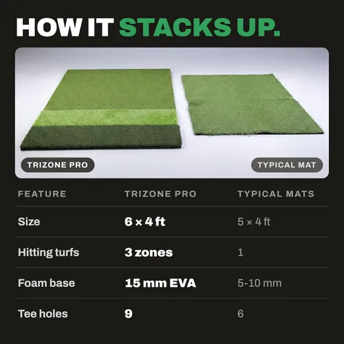 Vista 4 de TriZone Pro - Alfombrilla de golf premium de 6 x 4 pies con camisetas