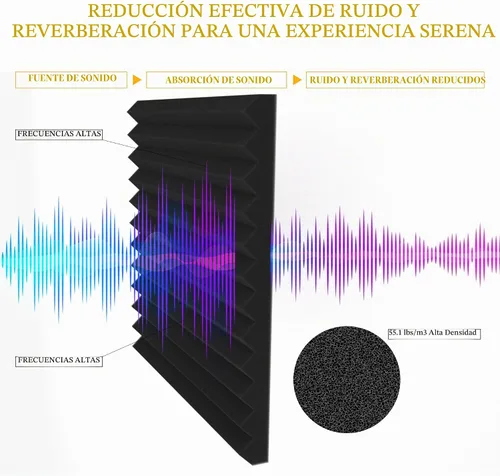 Vista 2 de Paquete de 54 paneles acústicos de pared, paneles de espuma a prueba de sonido de 1 x 12 x 12 pulgadas para paredes, paneles de cancelación de ruido