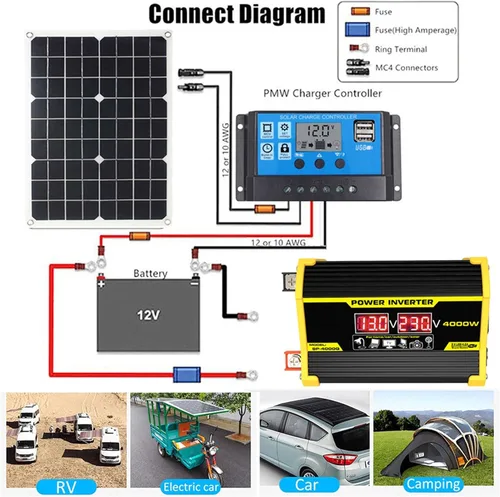 Vista 4 de Kit de panel solar con inversor de combinación de sistema solar de 4000 W, 12 V a 110 V/220 V, generador solar, sistema de red para el hogar