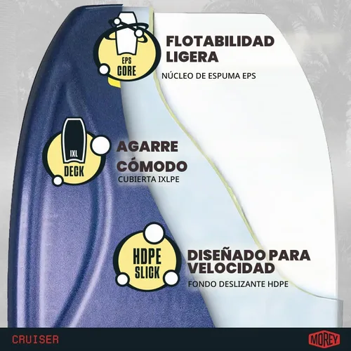 Vista 4 de MOREY® Cruiser, la tabla de bodyboard original; tablas corporales de tamaño completo de 42.5 pulgadas para playa, para todos los niveles