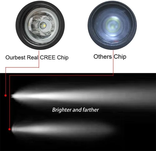 Vista 3 de 2 unids 10 W mini motocicleta niebla conducción luces LED Spot Beam POD trabajo lámpara auxiliar todoterreno camión ATV SUV 12 V 24 V (10 W)