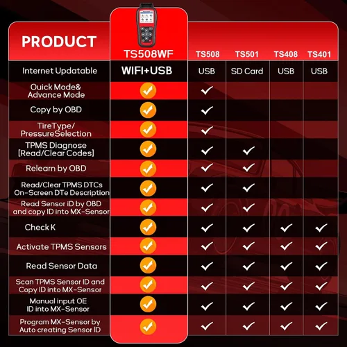 Vista 6 de Autel MaxiTPMS TS508WF TPMS herramienta de programación, 2026 WiFi Ver. de TS601 TS508 TS501 TS408, activar/volver a aprender sensores TPMS, sensor