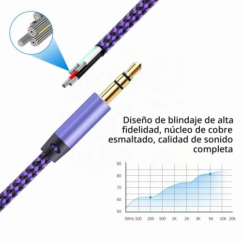 Vista 6 de AILKIN Cable AUX para automóvil, paquete de 2 cables de audio auxiliar de 0.138 in, acordes auxiliares estéreo trenzados compatibles