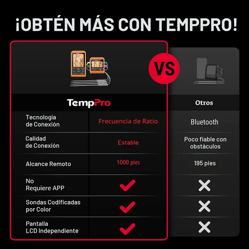 Vista 2 de ThermoPro TP829 - Termómetro inalámbrico de carne digital de 1000 pies para asar y ahumar, 4 sondas de carne, termómetro de parrilla para parrilla