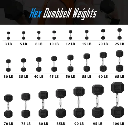 Vista 5 de Balelinko Rubber Grip Encased Dumbbell Cast Iron Weight with Anti-Slip Handle Dumbbell -Strength Training Equipment - Home Gym Accessories - Full
