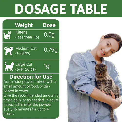 Vista 6 de Tratamiento de estornudos para gatos, suplementos nasales y sinusales felinos, fórmula en polvo de homeopatía, 3.53 oz