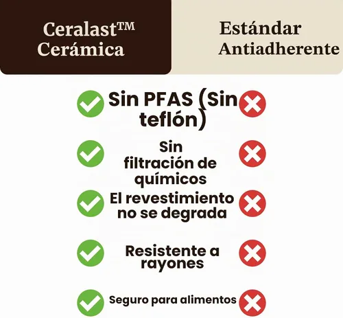 Vista 6 de Elite Gourmet ERC6GC - Arrocera de cerámica, sin PFAS, antiadherente, color Gris oscuro