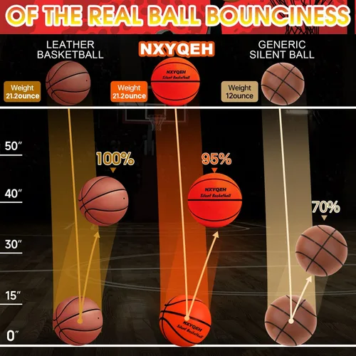 Vista 5 de Balón de baloncesto silencioso tamaño 7 y tamaño 3 - Paquete no deformable, nuevo peso mejorado de 600g, balón de baloncesto sin aire ranurado