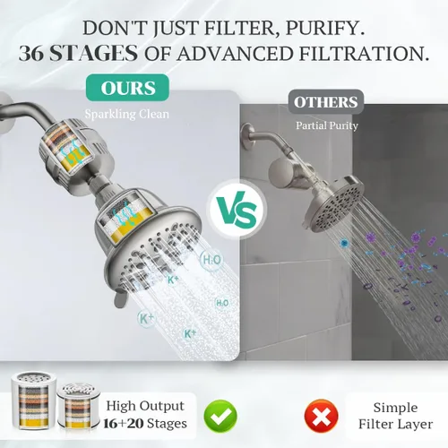 Vista 8 de Cobbe Cabezal de ducha de lujo con doble filtro, alto rendimiento de 16+20 etapas, 99% de eliminación de filtros de ducha para agua dura, elimina