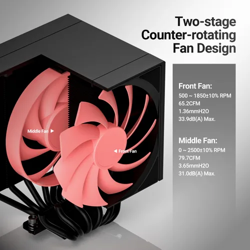 Vista 6 de ID-COOLING FROZN A620 SLK - Enfriador de aire para CPU, diseño híbrido de torre simple/doble, ventiladores contrarrotativos dobles, 6 tubos de calor