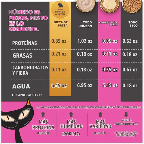 Vista 8 de Tiki Cat Solutions - Cubrealimentos para gatos, Fussy, Atún, bolsa de 1.5