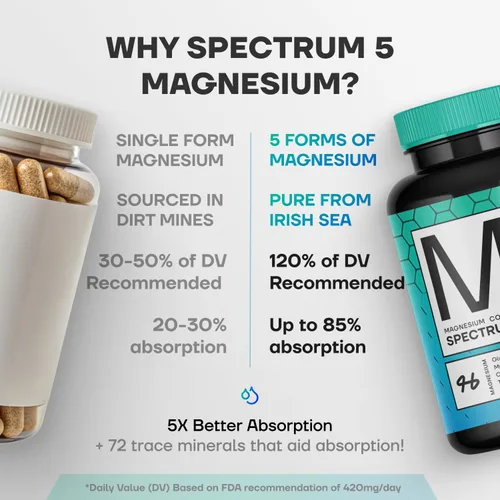 Vista 8 de Spectrum 5 Magnesio Complejo 5 en 1 + 72 minerales traza para una mayor absorción Procedente del mar irlandés 500 mg por porción Fabricado