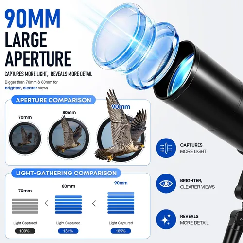 Vista 4 de Telescopio para adultos y niños de alta potencia de 3.543 in de Negro
