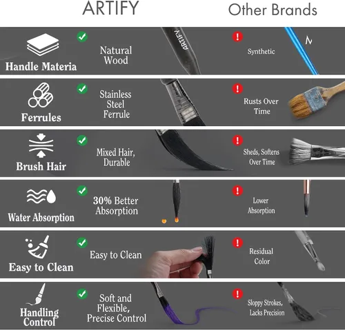 Vista 2 de ARTIFY - Juego de 5 pinceles a rayas mixtas de ardilla y pelo de cabra, forro de guión de detalles profesionales, pergamino, espada, daga, striper