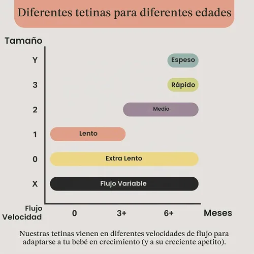 Vista 4 de Tommee Tippee Tetinas de biberón de arranque natural, flujo medio, 9.8 ft+ Cuello ancho
