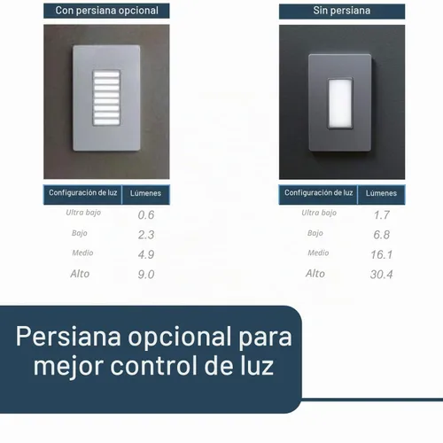 Vista 4 de Legrand Radiant 15 Amp Full 5-Level LED Luz nocturna ajustable Blanco